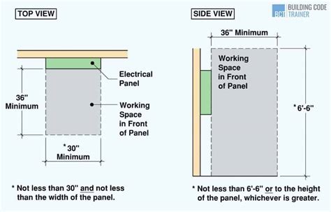 green electrical box clearance|electrical panel clearances.